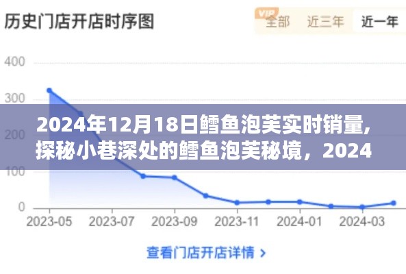 探秘小巷深处的鳕鱼泡芙秘境，2024年12月18日实时销量大揭秘