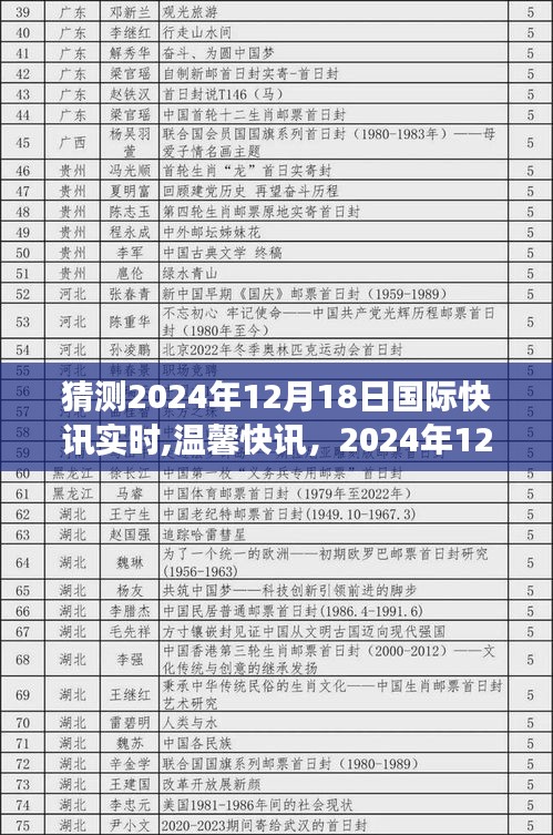 国际风云与家的温暖时刻，温馨快讯，猜测2024年12月18日国际快讯实时