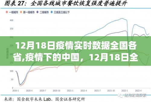 12月18日全国各省疫情实时数据深度观察，疫情下的中国现状