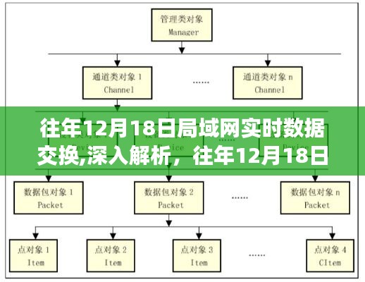 往年12月18日局域网实时数据交换技术详解与应用探索