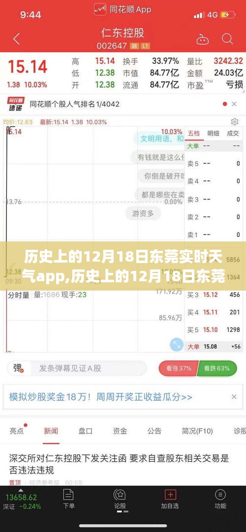 历史上的12月18日东莞实时天气app，探讨与解析