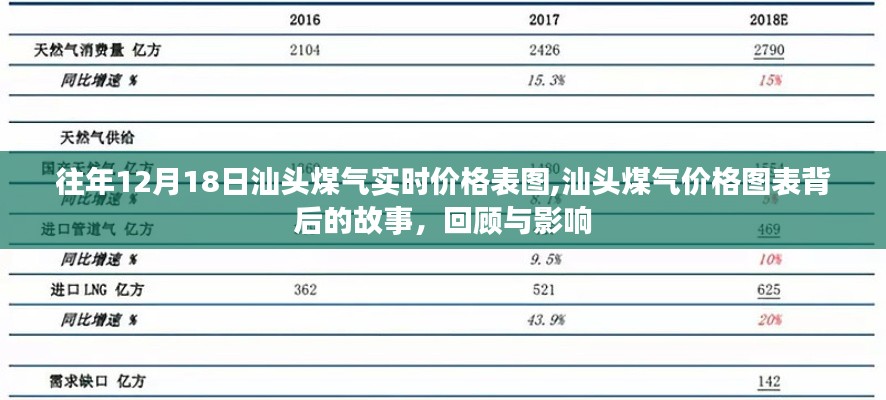 汕头煤气实时价格回顾与影响，图表背后的故事揭秘