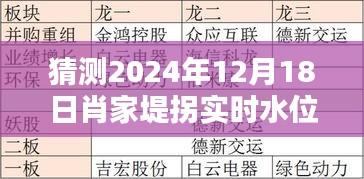 揭秘未来水位，肖家堤拐在2024年12月18日的实时水位预测报告