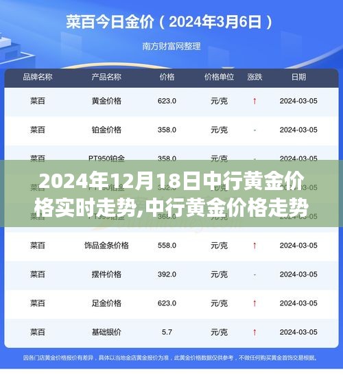 中行黄金价格实时走势分析，聚焦2024年12月18日的黄金市场动态与展望