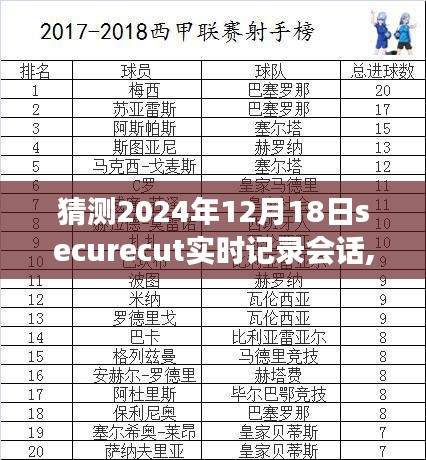 关于未来的预测之旅，SecureCut实时记录会话，展望2024年12月18日的发展展望