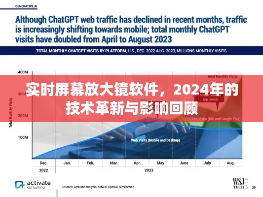 实时屏幕放大镜软件技术革新与影响回顾，聚焦2024年展望