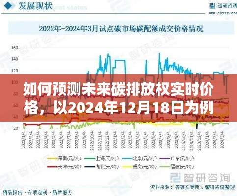 未来碳排放权实时价格预测指南，以2024年12月18日为例的详细步骤与策略分析