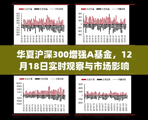 华夏沪深300增强A基金市场观察与实时影响分析——以12月18日为观察日