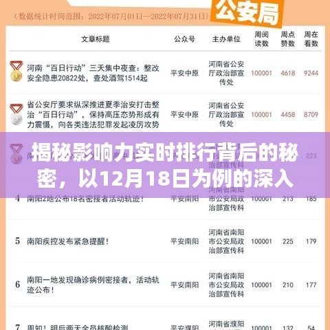 揭秘影响力实时排行背后的秘密，以案例剖析12月18日影响力排行背后的深层原因