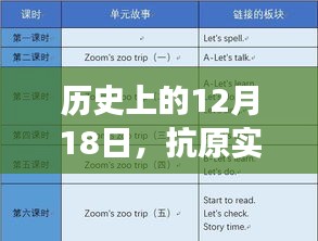 抗原实时化的里程碑事件，历史12月18日的回顾与展望