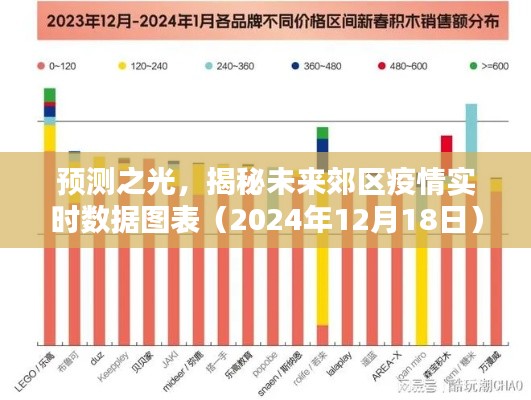 揭秘未来郊区疫情实时数据图表，预测之光（2024年12月18日）