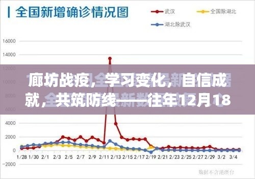 廊坊疫情防控观察，学习变化，共筑防线，实时数据展现抗疫进展