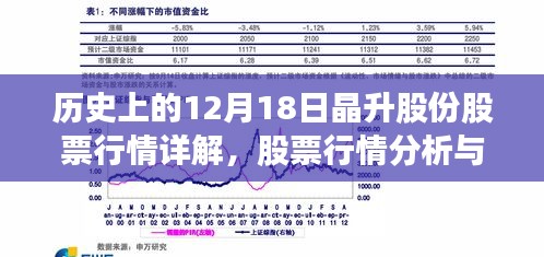 晶升股份股票行情详解，历史走势、分析与查询指南（12月18日）