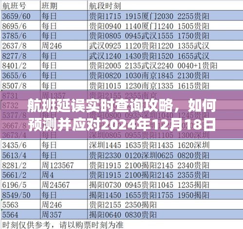 航班延误应对攻略，预测与应对航班延误实时查询指南（针对2024年12月18日）