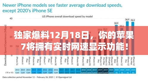 独家揭秘，苹果7新功能曝光，实时网速显示功能即将上线！