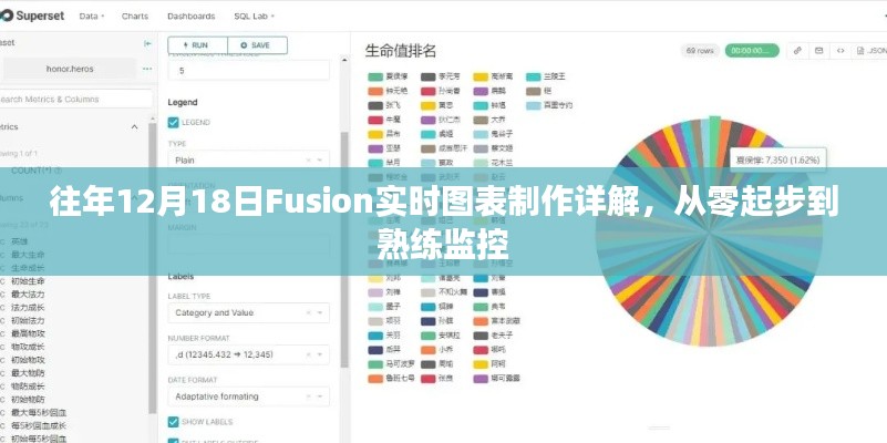 从零起步到熟练监控，往年12月18日Fusion实时图表制作详解