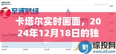 卡塔尔实时画面，记录时间的独特印记——2024年12月18日