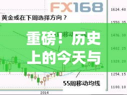 揭秘历史今日与黄金走势，黄金实时查询指南（12月18日版）