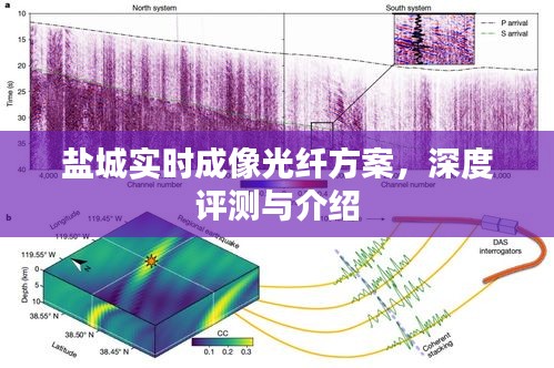 盐城实时成像光纤方案深度解析与介绍