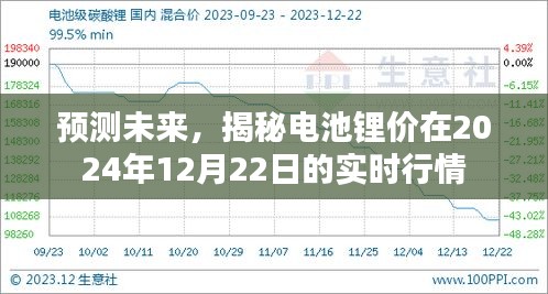 揭秘电池锂价未来行情预测，2024年实时走势分析