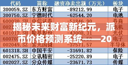 揭秘未来财富新纪元，派币价格预测系统实时预估之旅（智能科技前沿体验）