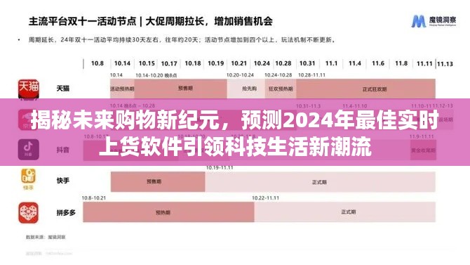 揭秘未来购物新纪元，实时上货软件引领科技生活新潮流（预测至2024年）