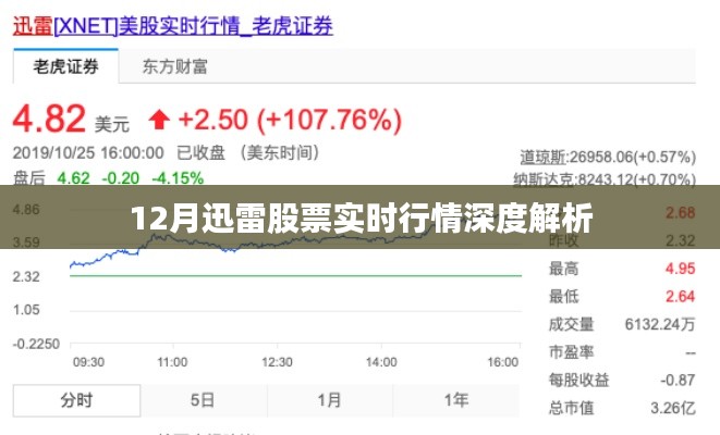 12月迅雷股票实时行情全面解析