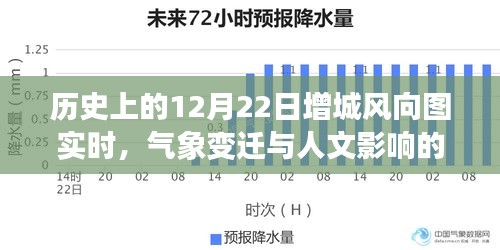 深度解读，历史上增城风向图的变迁与人文影响——气象变迁实时记录及人文影响分析