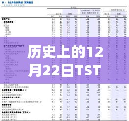 数字货币历程探索，TST币的实时价格回顾与未来趋势预测