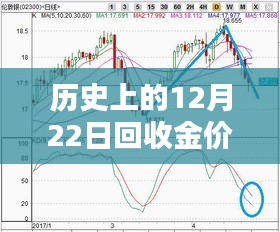 历史上的黄金回收与实时金价深度解析，特性、体验、竞品对比及用户群体分析报告