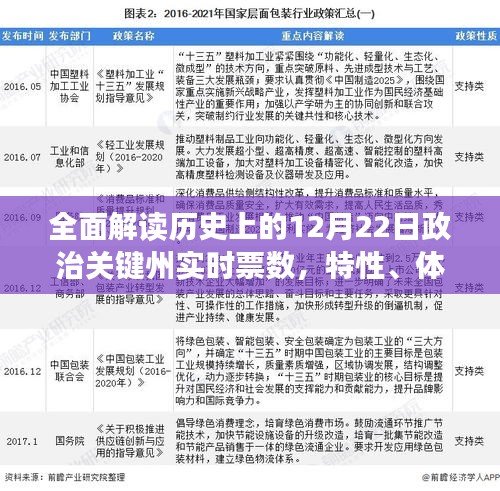 历史上的12月22日政治关键州实时票数全面解读，特性、体验、竞品对比及用户群体深度分析