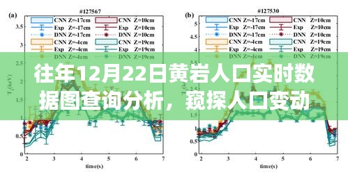 窥探人口变动的视角，黄岩人口实时数据图查询分析（往年12月22日数据）