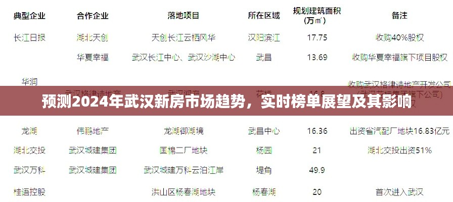 2024年武汉新房市场趋势展望，实时榜单分析及其影响力探究