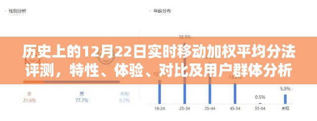 历史上的实时移动加权平均分法评测，特性、体验、对比与用户群体深度分析