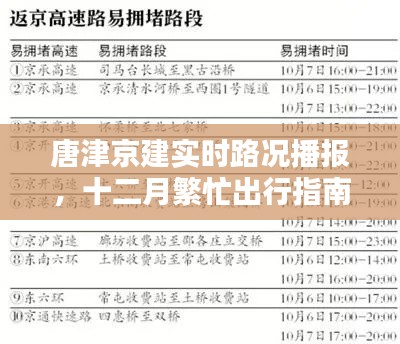 唐津京建实时路况播报与十二月繁忙出行指南🌟