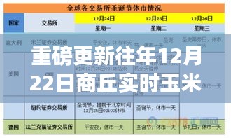 重磅更新，商丘玉米价格查询表及市场走势洞悉