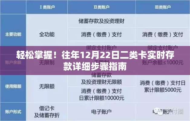 往年12月22日二类卡实时存款操作指南，轻松掌握详细步骤