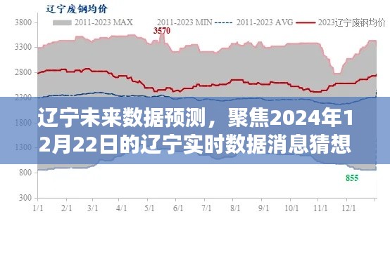 辽宁实时数据预测，聚焦未来至2024年辽宁数据动态猜想及其影响分析