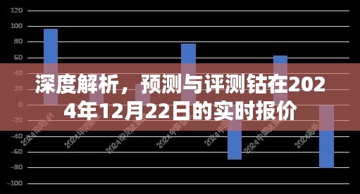 钴在特定日期实时报价深度解析与预测评测