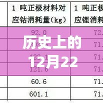 历史上的钴市场走势与今日钴行情概览，深度解析钴市场实时动态与趋势分析