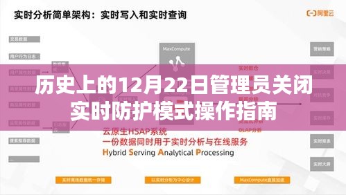 管理员关闭实时防护模式操作指南，历史上的12月22日回顾