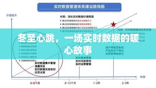 冬至心跳，实时数据的暖心之旅