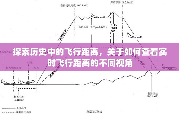 探索历史飞行距离与实时飞行距离的不同视角解析