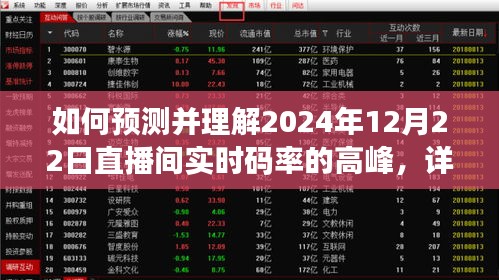 预测并理解直播间实时码率高峰的详细步骤指南，以2024年12月22日为例的实用指南