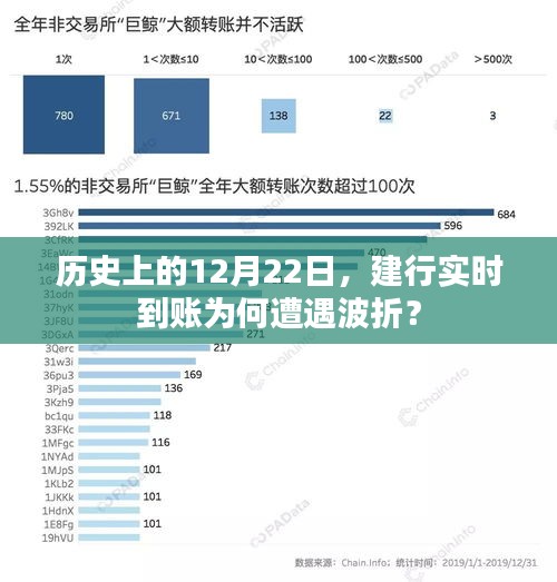 建行实时到账波折背后的历史回顾与解析