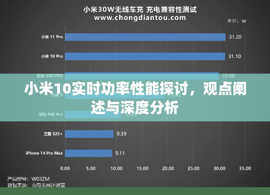 小米10实时功率性能深度解析，观点探讨与综合分析