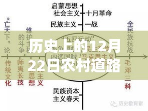 多维度视角下的农村道路实时路径探析，我的立场与历史上的12月22日观察