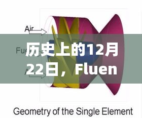 Fluent液滴半径实时获取技术的诞生与历程，回望历史上的重要时刻（12月22日）