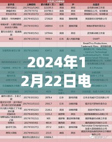 电影票房实时统计指南，揭秘2024年12月22日票房数据