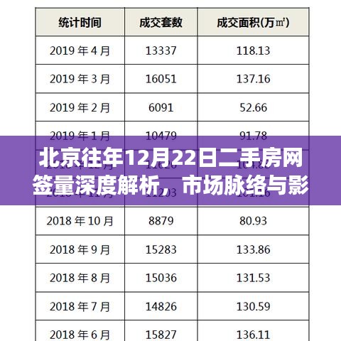 北京12月22日二手房网签量深度解析，市场走向与影响探究